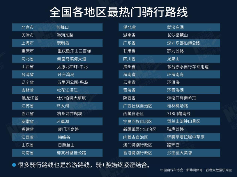 http://sports.xinhuanet.com/c/2018-05/06/1122790443_15255964139601n.png