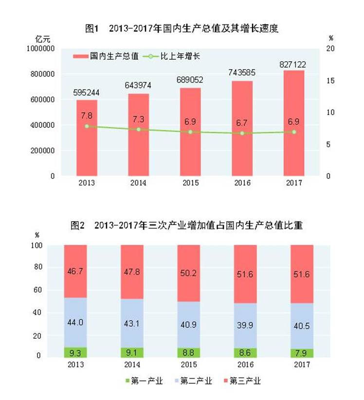 说明: http://www.gov.cn/xinwen/2018-02/28/5269506/images/33a7420a729d48c9a5eceabdc07200cb.jpg