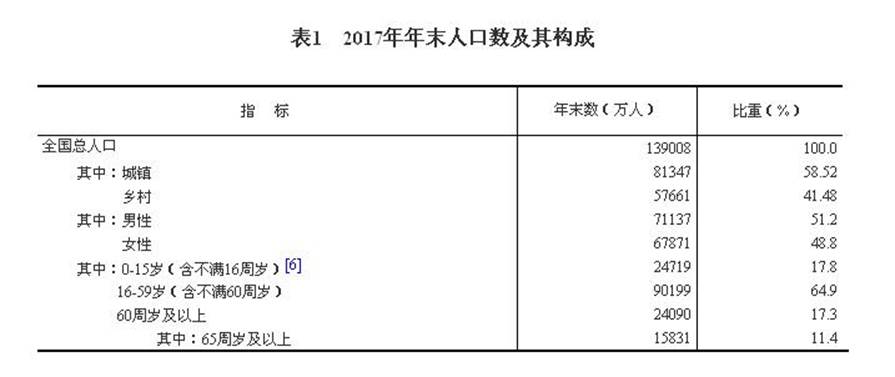 说明: http://www.gov.cn/xinwen/2018-02/28/5269506/images/73deb40bfb6e4eb2a1e0711d1b737bf6.jpg