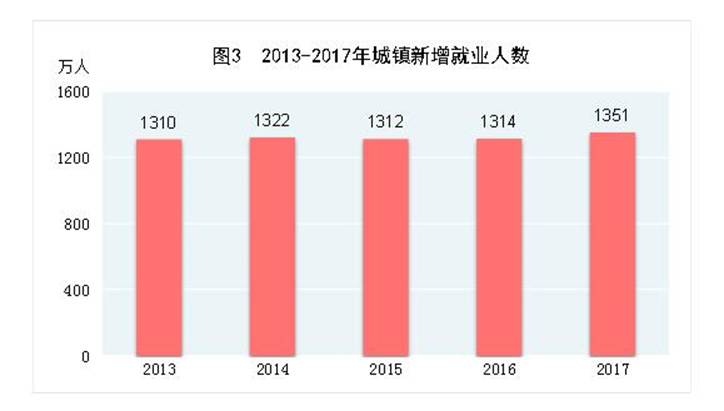 说明: http://www.gov.cn/xinwen/2018-02/28/5269506/images/8aafa5d6cb614f1ab0befa62b823d5d9.jpg