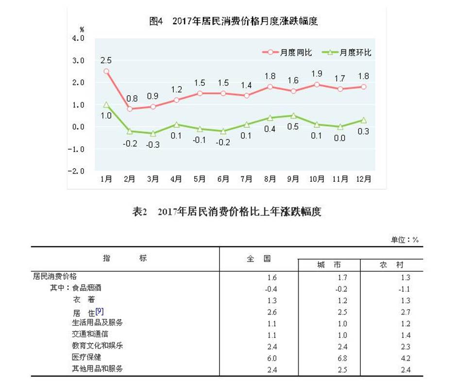 说明: http://www.gov.cn/xinwen/2018-02/28/5269506/images/837e35e1b55442339a02bf319b2fa207.jpg