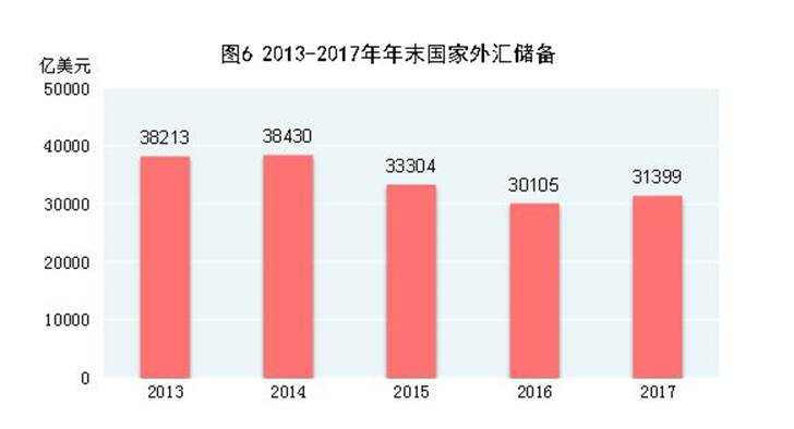 说明: http://www.gov.cn/xinwen/2018-02/28/5269506/images/298a4101af6d43179517695670eb6e40.jpg