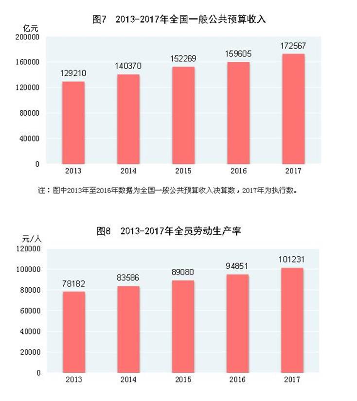 说明: http://www.gov.cn/xinwen/2018-02/28/5269506/images/10915d0590b345d9891dbeb173d6fb83.jpg