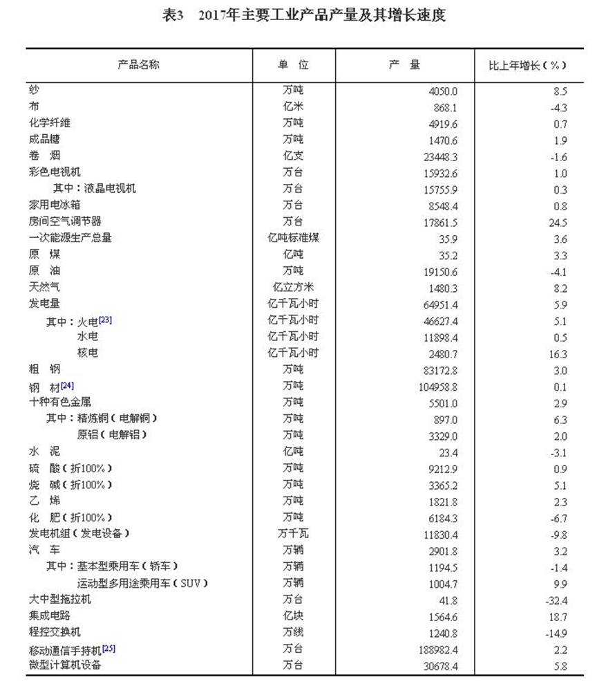 说明: http://www.gov.cn/xinwen/2018-02/28/5269506/images/cc9d978dc0f84d5cbe33920c3e95c3e0.jpg