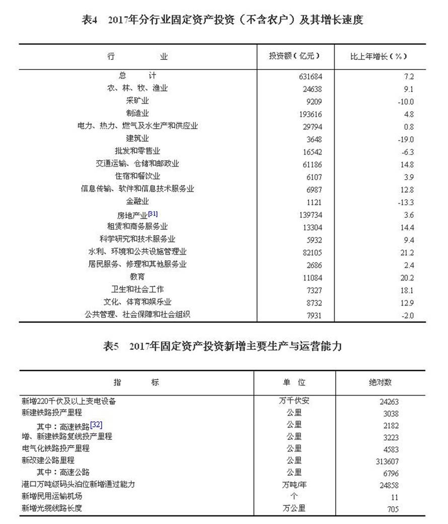 说明: http://www.gov.cn/xinwen/2018-02/28/5269506/images/247de324800c44eeb34e0479584f3fef.jpg