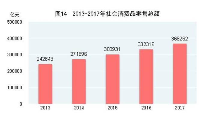 说明: http://www.gov.cn/xinwen/2018-02/28/5269506/images/4e1fd48118574b908ed2883c7c37aae3.jpg