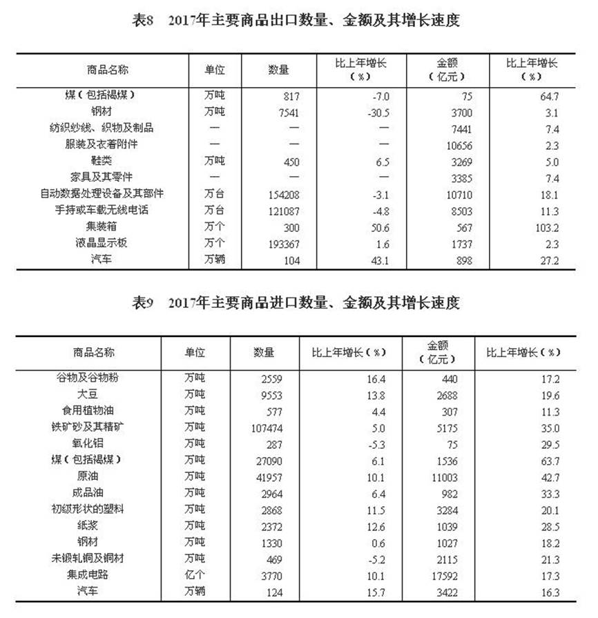 说明: http://www.gov.cn/xinwen/2018-02/28/5269506/images/5083652d10dc4cada531c931c79b454d.jpg