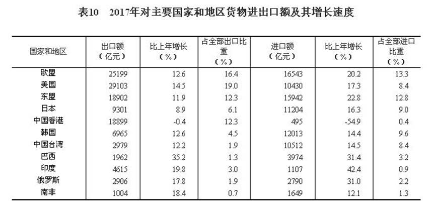 说明: http://www.gov.cn/xinwen/2018-02/28/5269506/images/f3d664147c984ca0a6a78eef749cee4c.jpg