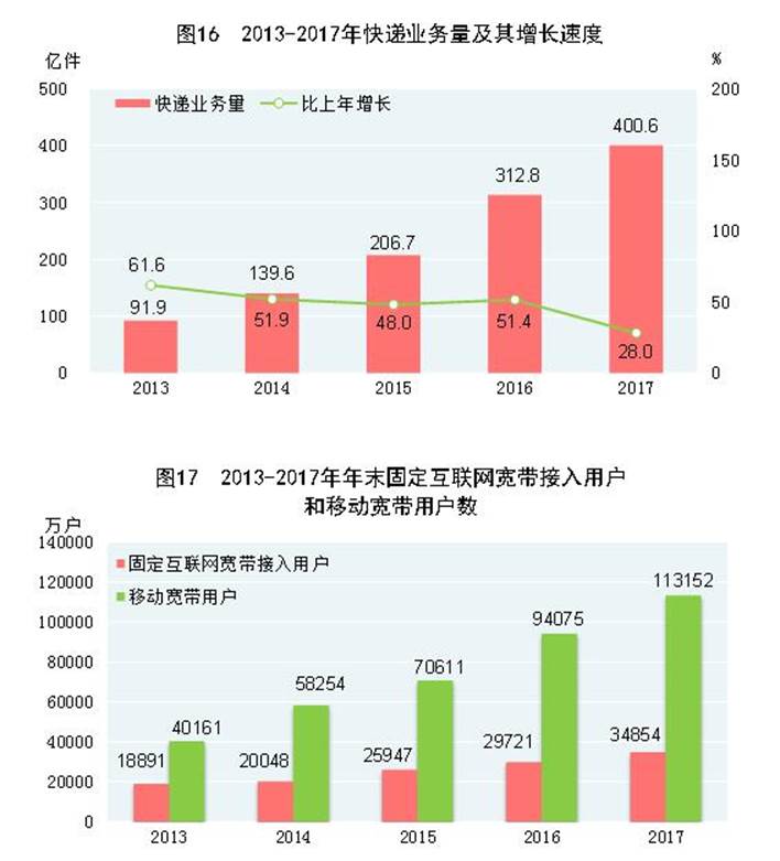 说明: http://www.gov.cn/xinwen/2018-02/28/5269506/images/1dede3ae05b54ff781c1c83cd16ab2aa.jpg