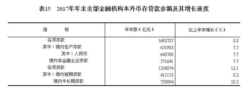 说明: http://www.gov.cn/xinwen/2018-02/28/5269506/images/2afc14c7f53346ca8c9117dc12fe70fa.jpg