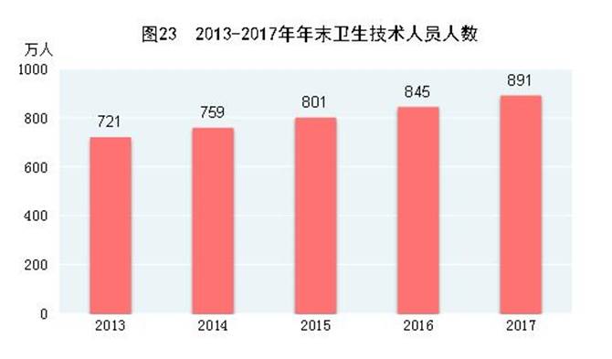 说明: http://www.gov.cn/xinwen/2018-02/28/5269506/images/c6ebe387578d4034892443bde5c04a43.jpg