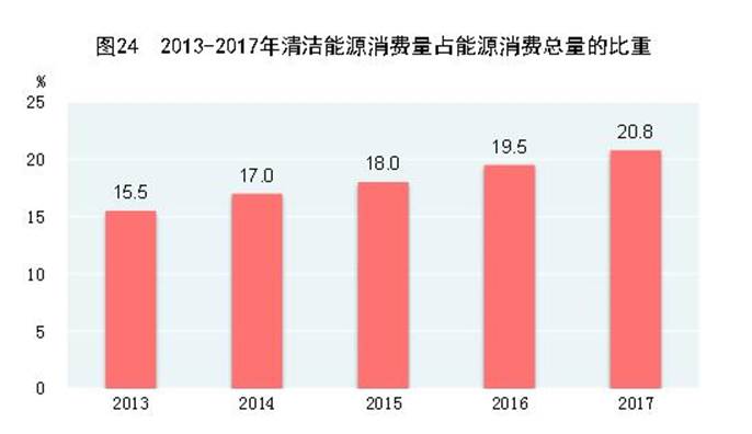 说明: http://www.gov.cn/xinwen/2018-02/28/5269506/images/8203e632d8ae41fda2dd37140b3351de.jpg