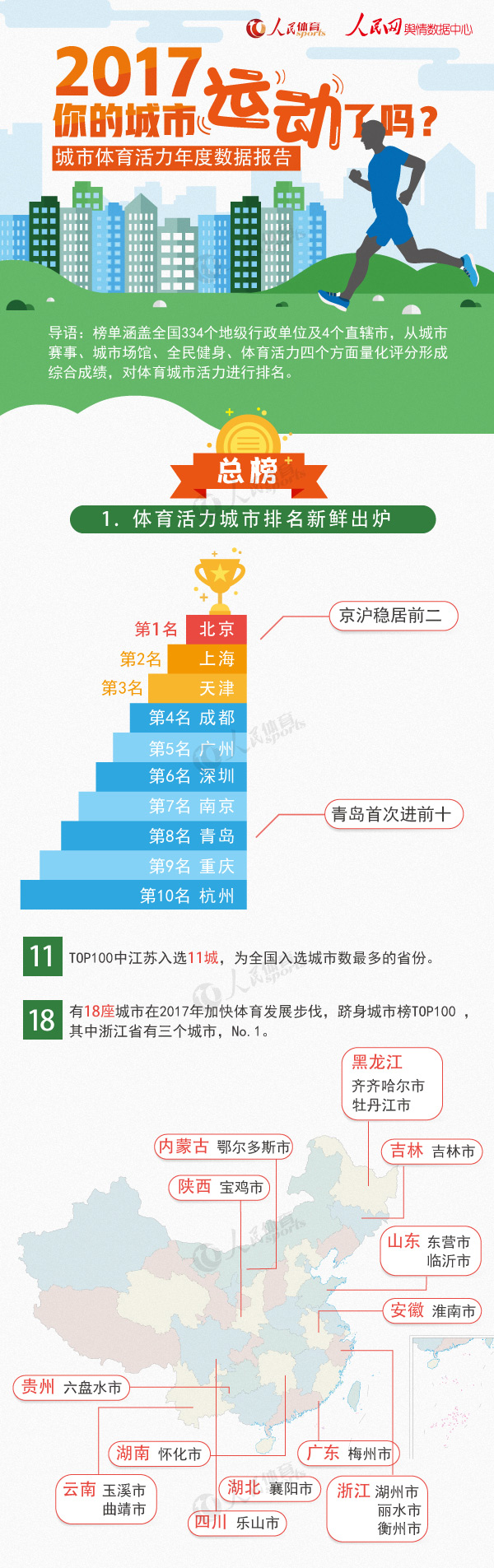 图解：2017你的城市运动了么？